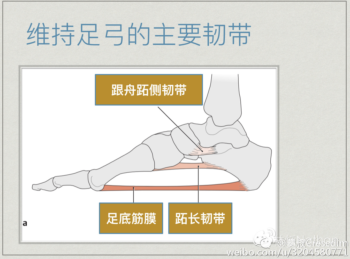 扁平足的矫正方法,2岁扁平足需要矫正么