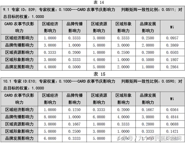胡晓云,农产品区域公用品牌政策体系