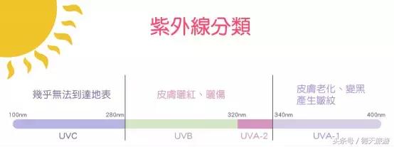 最好用防晒霜和防晒喷雾排行榜,雅漾小金刚和安耐晒哪个效果好