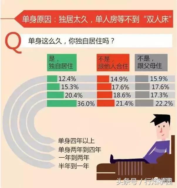工作忙到了没时间恋爱该不该体谅,因为工作忙没时间谈恋爱是理由吗