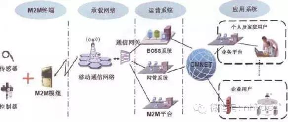 物联网空调四个层面是什么,空调物联网系统结构图
