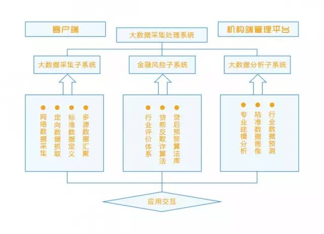 前方高能!没想到你是这样的云算信达!