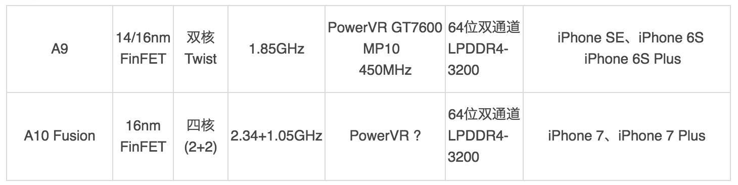 你与大神的差距,你与大神之间的距离