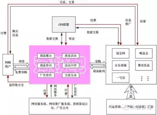 淘粉吧股份有限公司,淘粉吧网站