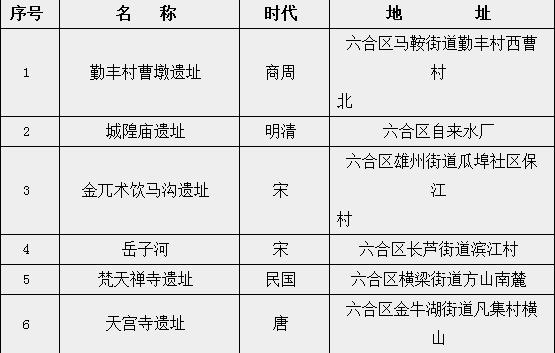 谁再说*合六**文化古迹不出名！就把这篇文章甩给他！
