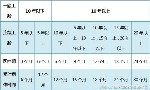 探亲假有多少天与工龄有关吗,连续工龄年休假
