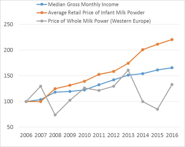 新加坡成人便宜又实惠的奶粉,新加坡本地奶粉热销