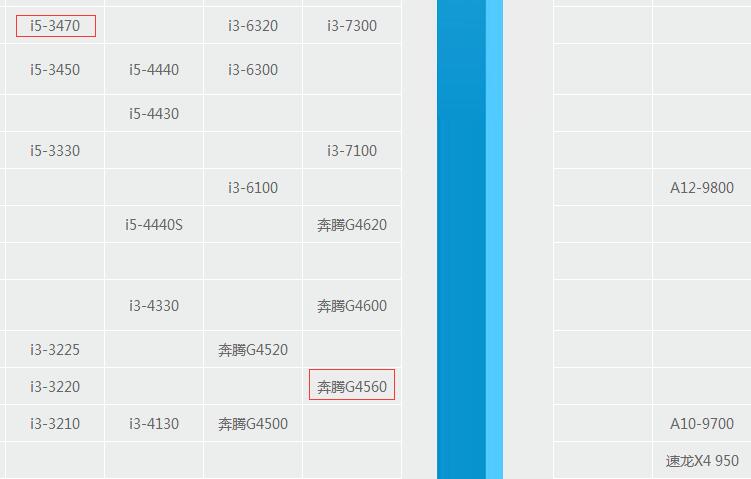 如何把g4560发挥到极致,g4560还可以用几年