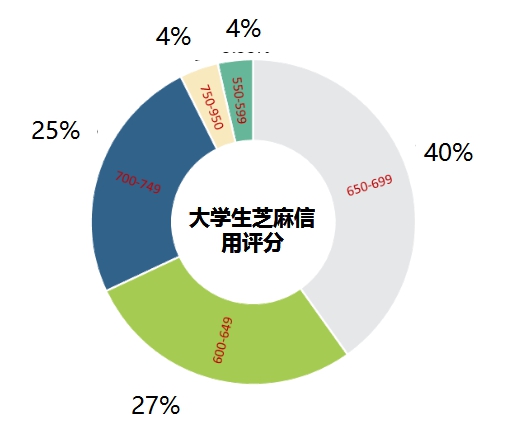 校园经济的市场规模,学校是一个巨大的消费市场