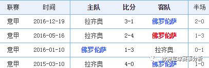 欧联杯奥林匹亚科斯vs阿森纳前瞻,足彩马竞对拉齐奥