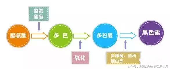 摩擦出现白癜风,摩擦引起白斑