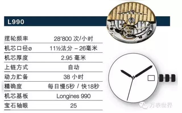 浪琴曾经,浪琴曾经的辉煌