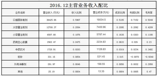 鏄庢棩鏂拌偂,澶╁湥鍒惰嵂鏂拌偂鏀剁泭濡備綍