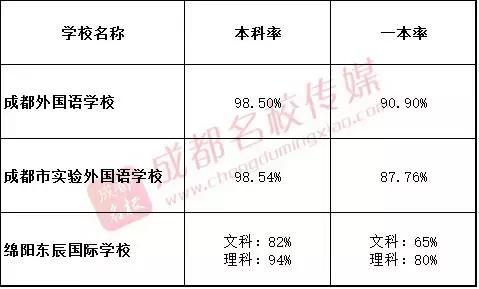 成外普通班和实验班,实外本部实验班成外平行班哪个好