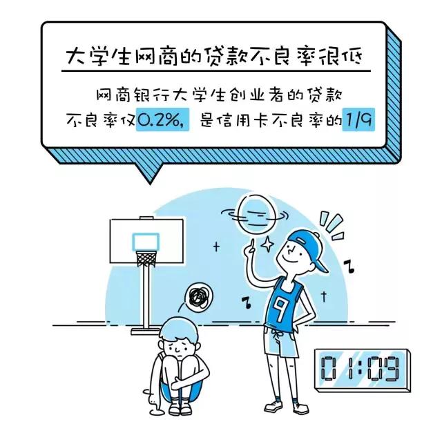 大学生电商创业有哪些领域可以做,大学生创业电商应该怎么做