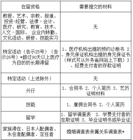 日本签证2024放宽,日本签证放宽针对专业