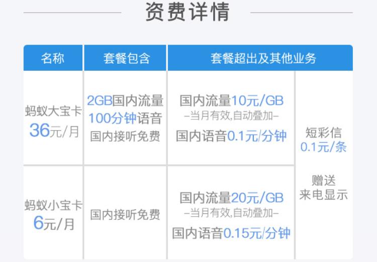 联通流量卡申请官方办理,联通流量卡免费申请官方