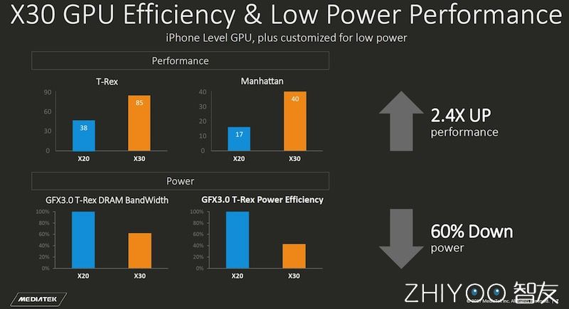 高通目前最强的手机芯片,高通芯片和三星芯片谁更好
