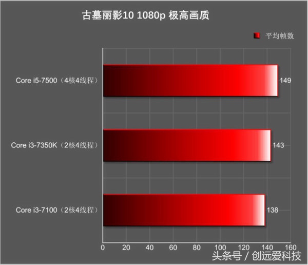 花1000块买一双鞋值不值得,花1000多买个耳机值不值得