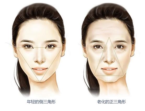 超声刀做脖子,脖子做超声刀术后保养