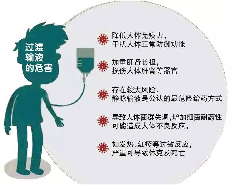河源三级医院年内叫停门诊输液,这些病不需要吊针!
