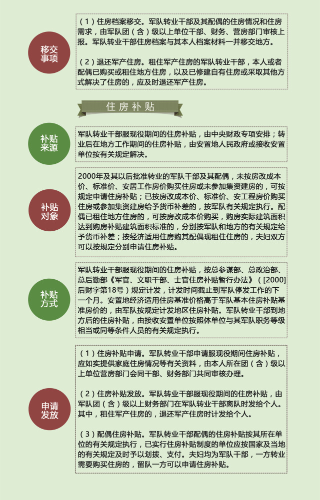 军转干部安置流程和时间,军转安置条件及标准