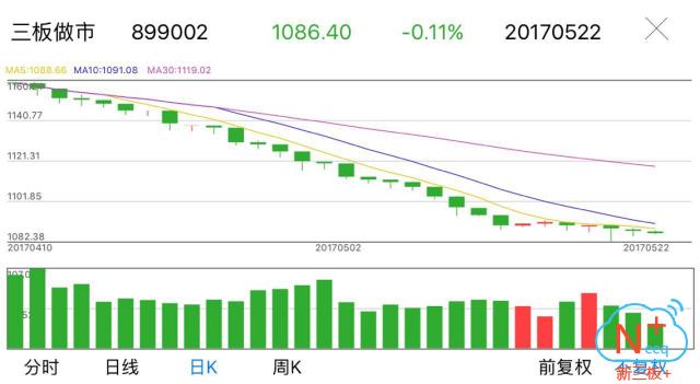 新三板精选层新股最新名单,新三板创新层最新名单