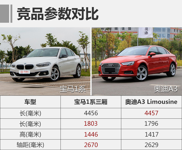 15年宝马1系118i,17年宝马1系118i测评