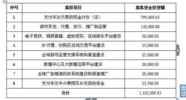002602世纪华通回购价格,002602世纪华通目标价