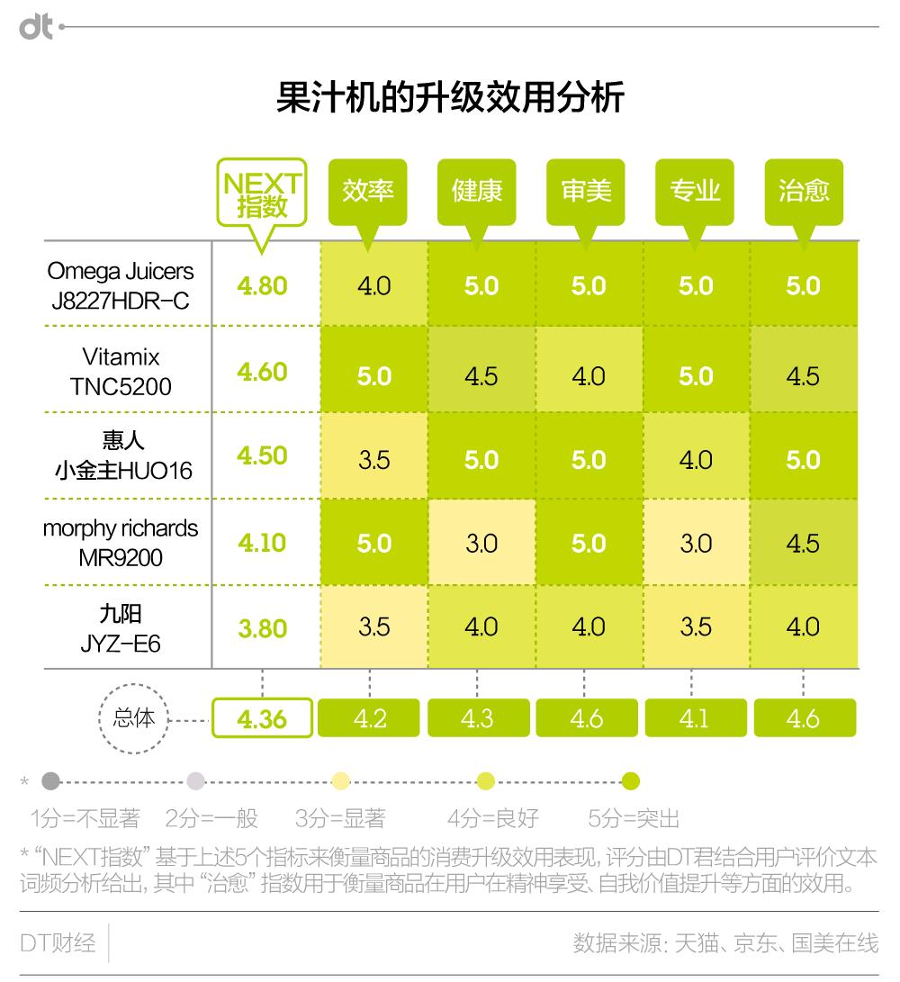 没有果汁机的夏天，和咸鱼有什么区别？