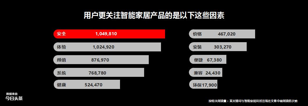 智能家居与建材行业,家居行业智能化趋势