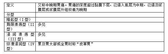 临床必读笔记胃癌 (胃癌康复笔记)