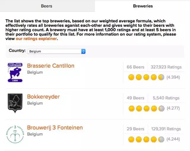 你与啤酒发烧友的距离，可能还差这瓶酸啤酒