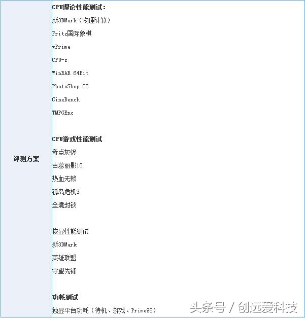 花1000块买一双鞋值不值得,花1000多买个耳机值不值得