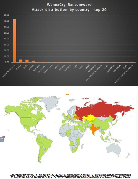 wannacry勒索病毒如何防护,wannacry勒索病毒怎么解决
