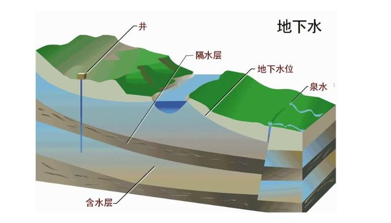 如果地球上的水全部消失会怎么样,地球上的水都消失了怎么办