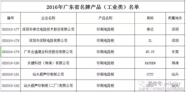 深圳市崇达线路板有限公司,深圳市崇达多层线路板有限公司