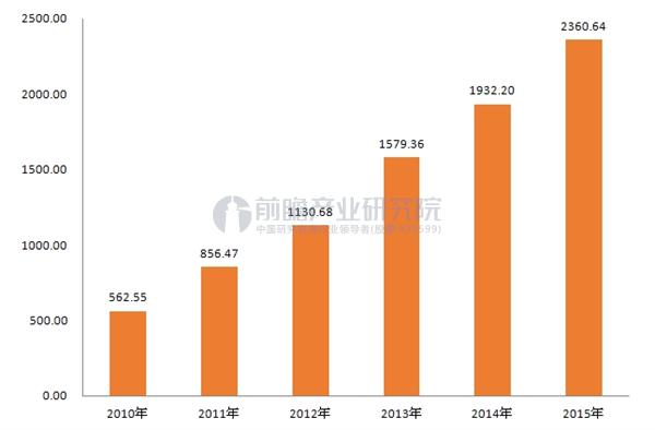 swisse保健品正规购买渠道,保健品市场乱象中有葆婴吗