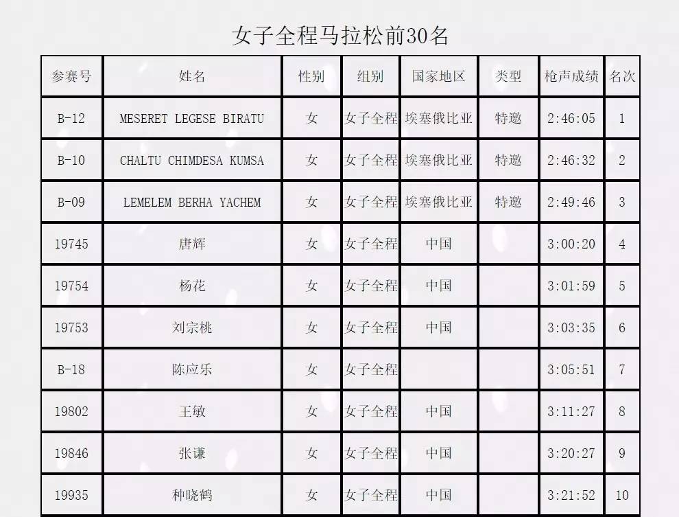 唐辉马拉松运动视频,马拉松唐辉夺冠