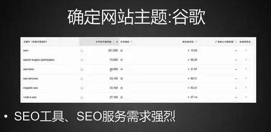 这七步帮你轻松搞定seo优化,探索seo优化高手提升之路