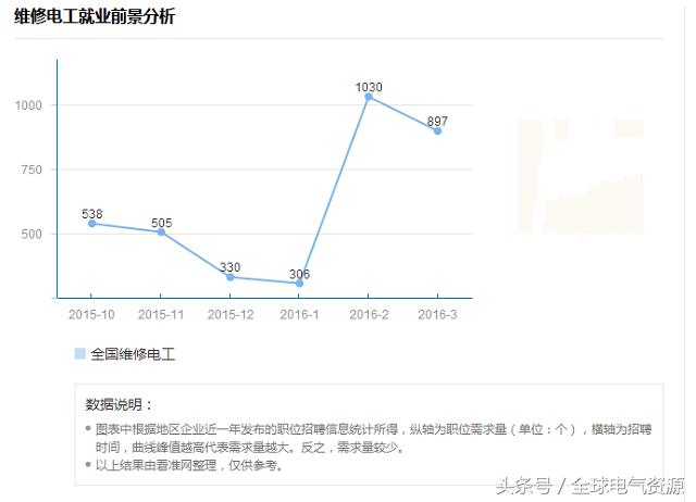 维修电工职业怎么样,维修电工的出路在哪