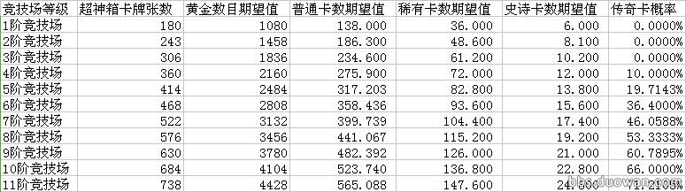 皇室战争所有宝箱开出传奇的概率,皇室战争宝箱开出最高的卡牌