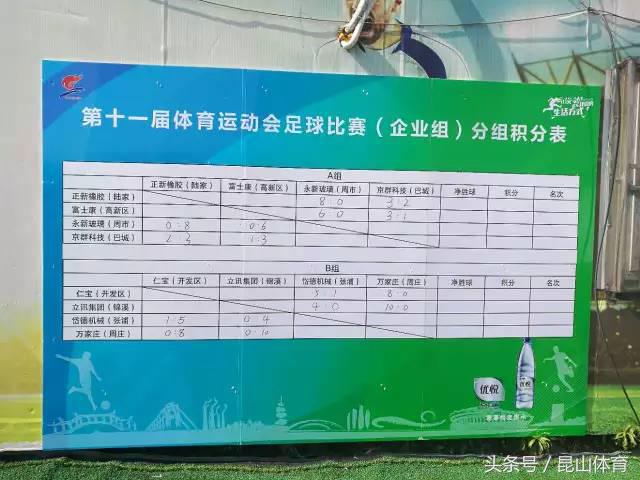 昆山体育场进行足球比赛,昆山市职工足球比赛