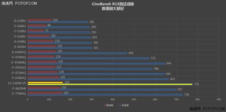 联想thinkpad p51移动工作站 (p51 笔记本工作站)