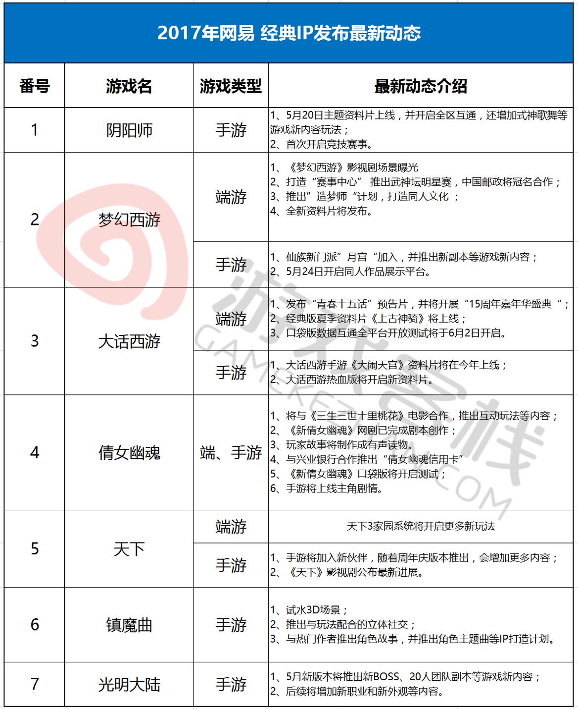 网易游戏轩辕剑之龙舞云山还有吗,轩辕剑哪一款游戏最经典