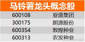 日本现薯片荒每包最贵近千元!或暗藏重要利好