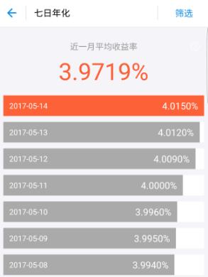 余额宝利率跌破3%,余额宝的利率突然高了