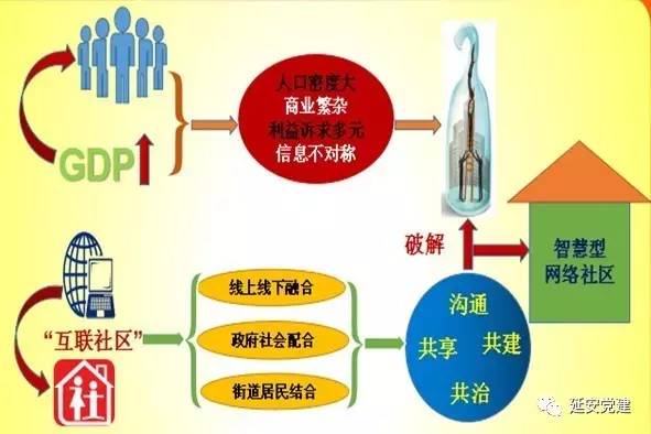 城乡社区信息化建设,数字化社区建设思路