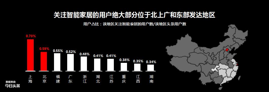 智能家居与建材行业,家居行业智能化趋势