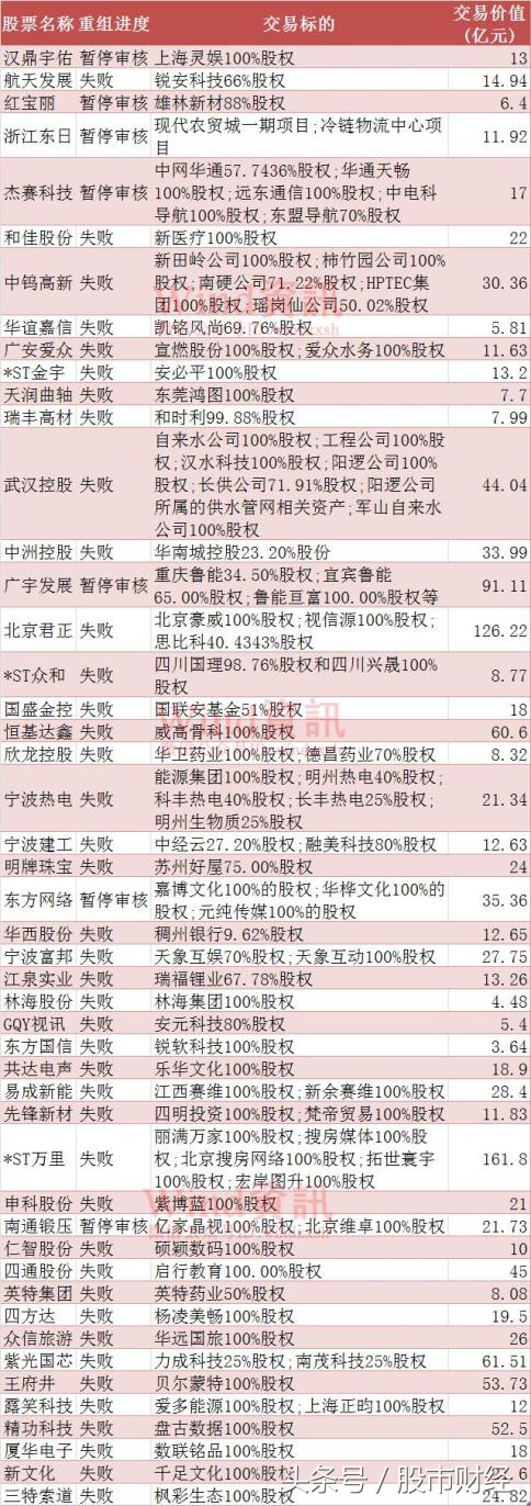 重组失败股票后期走势,重大利空跌停还有机会吗